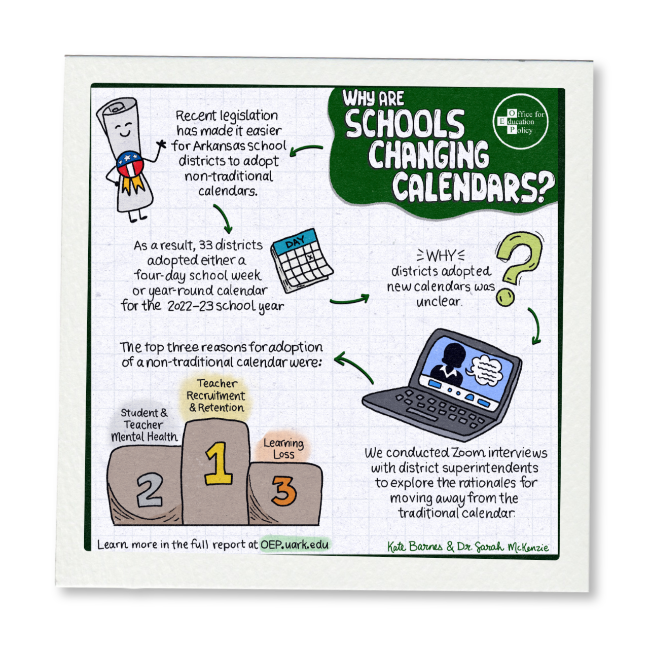 Illustrated abstract: Why Are Schools Changing Calendars?